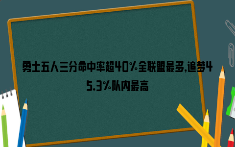 勇士五人三分命中率超40%全联盟最多，追梦45.3%队内最高